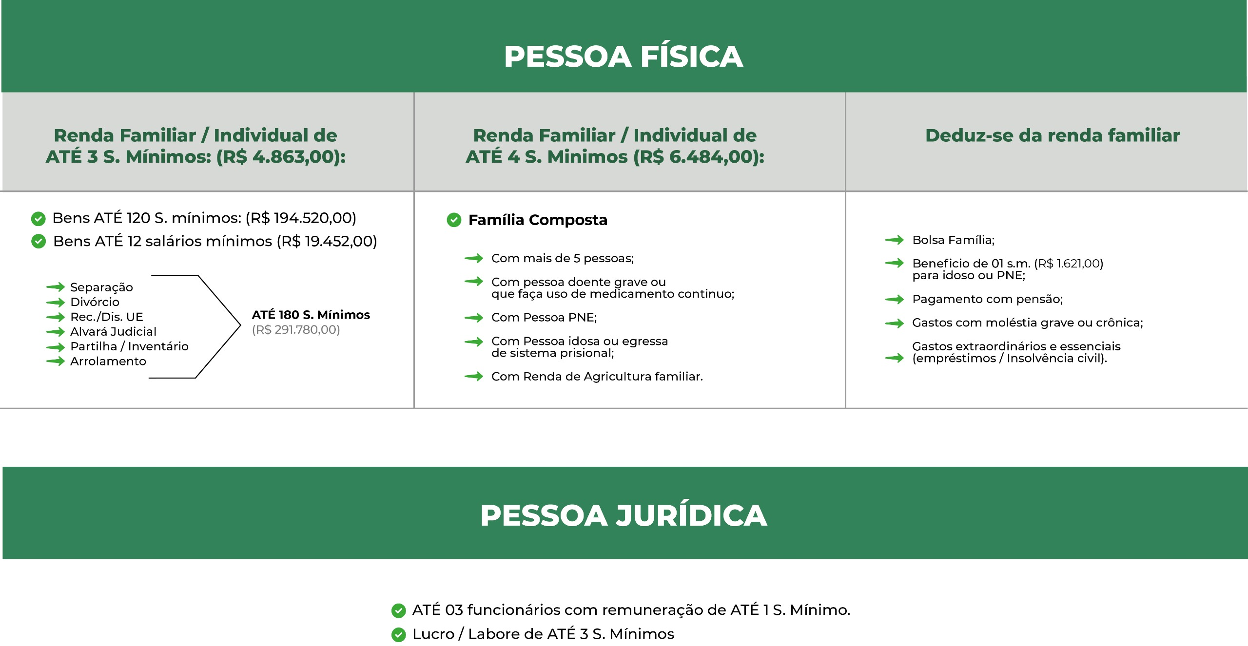 Tabela Carta de Serviços